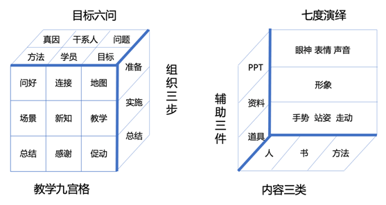 培訓(xùn)魔方圖
