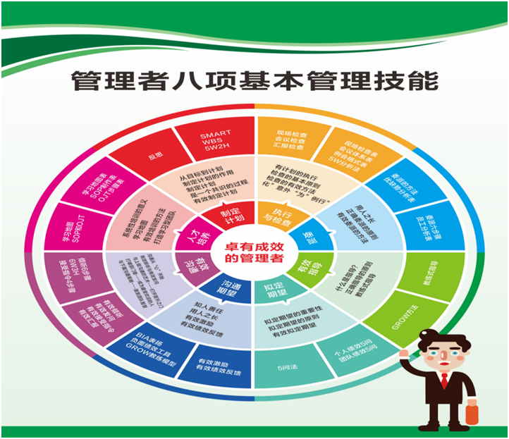 儲(chǔ)備管理干部管理能力提升