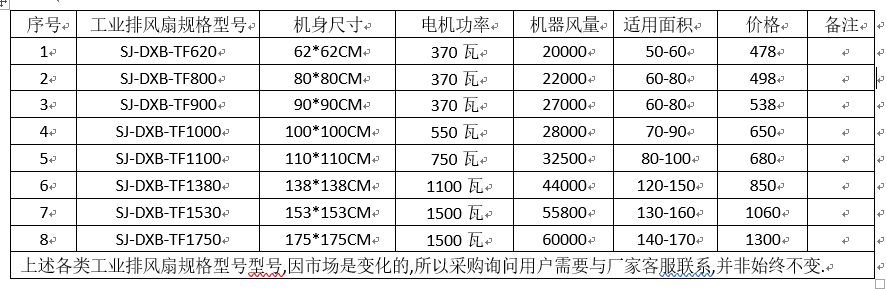 VR彩票中国工业排风扇设备规格型号、功率与常见尺寸数据整理